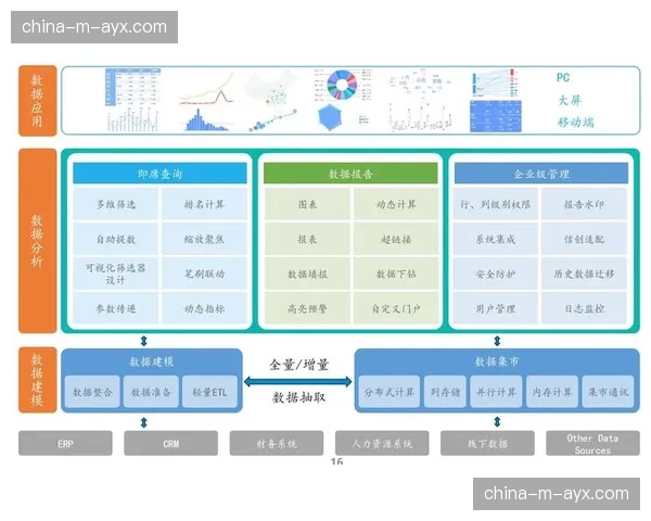 数据总线架构确保各子系统信息互通，打破数据孤岛。