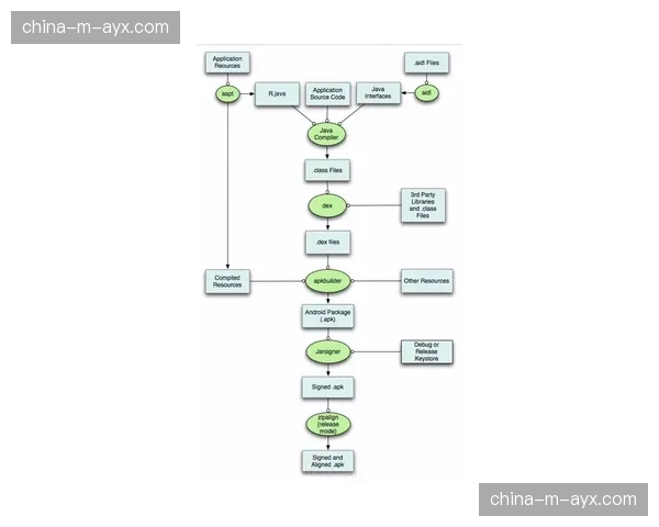 文档管理与协作流程全面无纸化，提升信息检索与归档效率